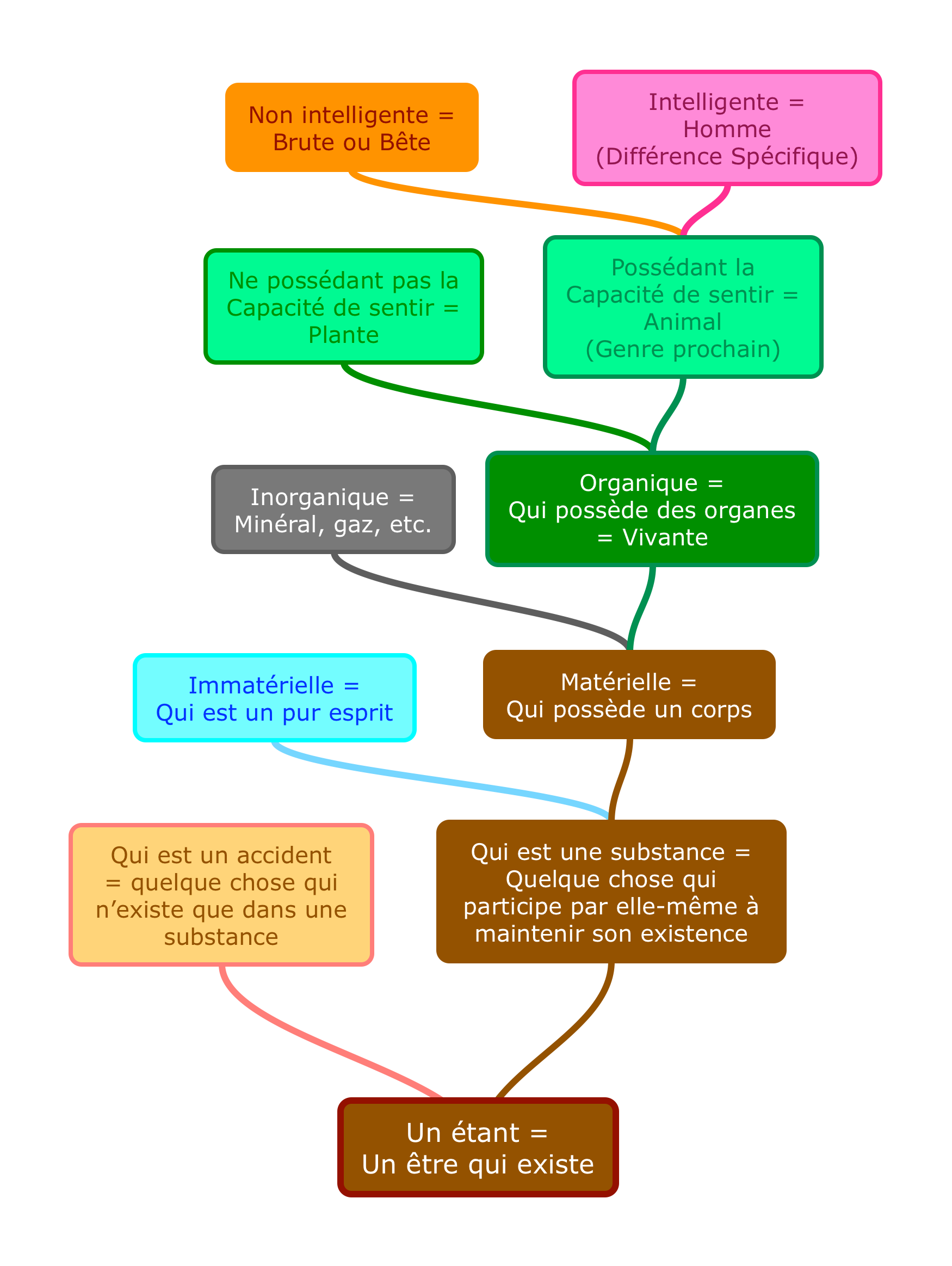 Arbre de Porphyre pour l’homme