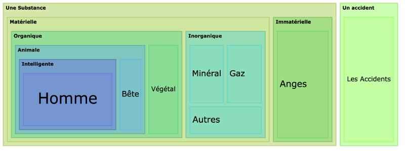 Treemap pour l&rsquo;homme
