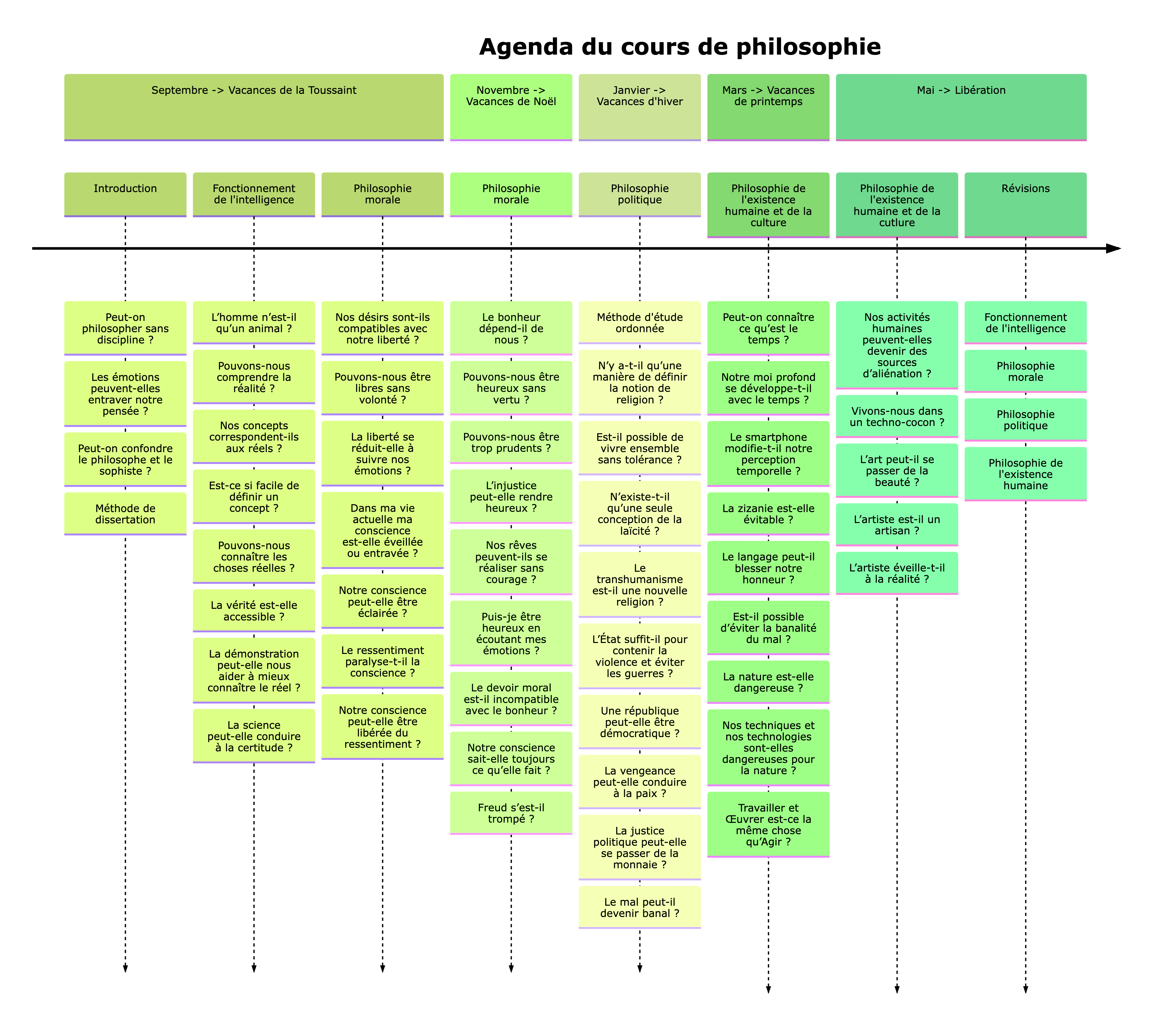 Agenda prévisionnel du cours