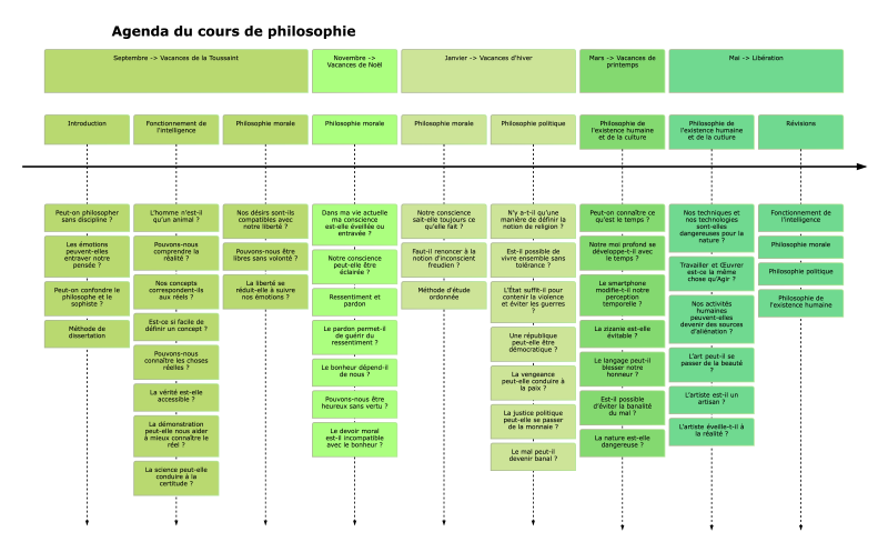 Agenda prévisionnel du cours