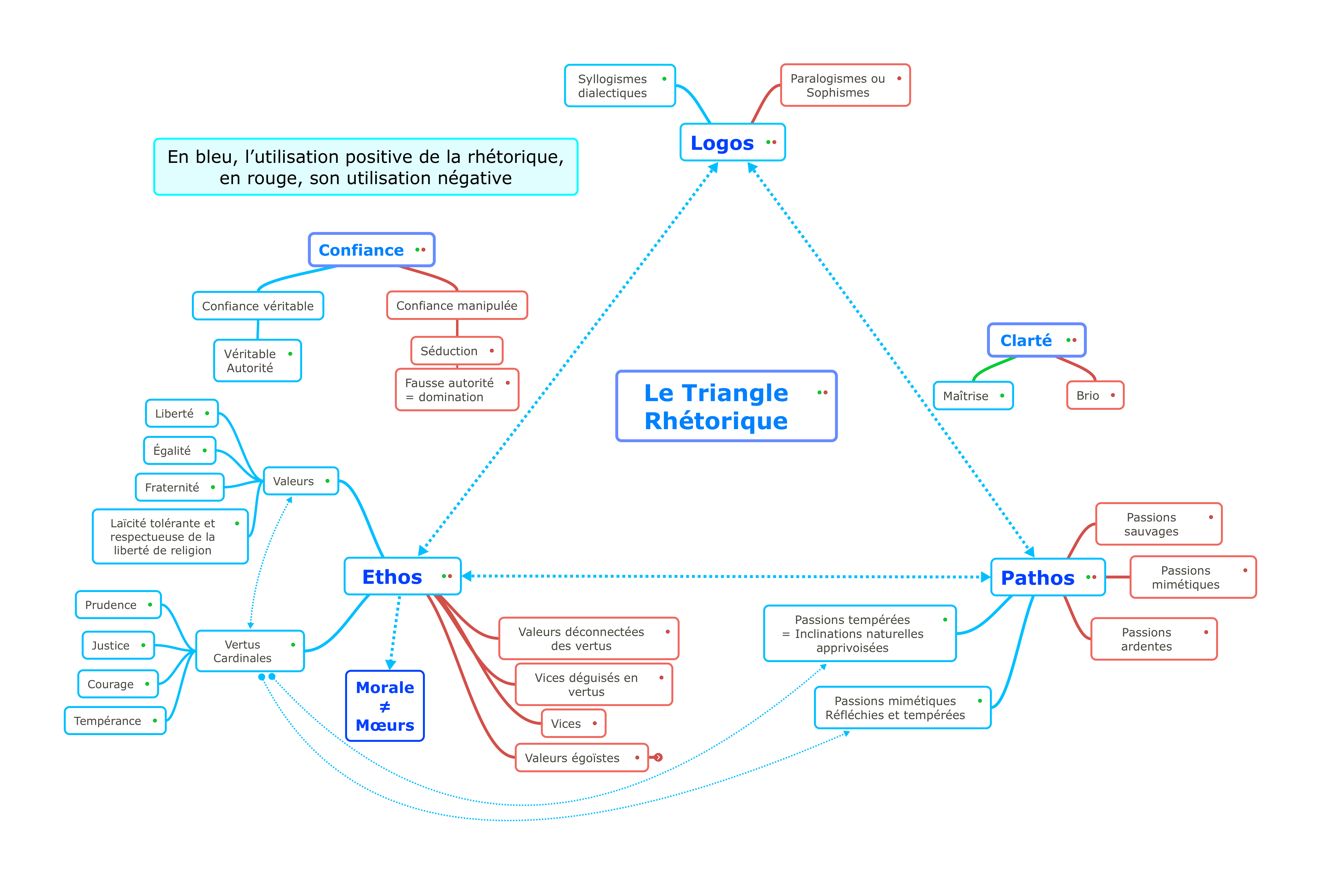 Triangle Rhétorique